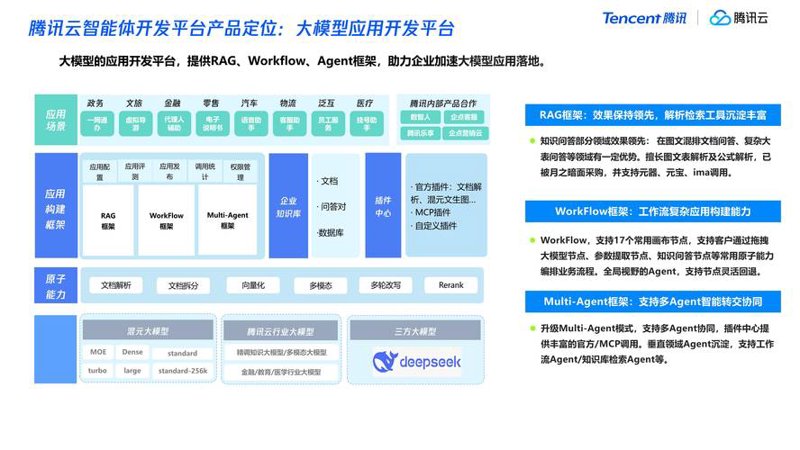 小程序开发引领新潮流